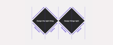 Double Diamond Model